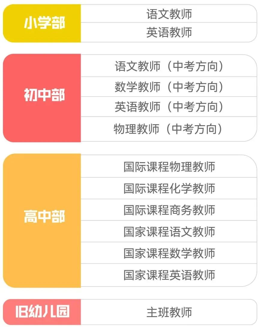 2022年上海嘉定區(qū)華旭雙語(yǔ)學(xué)校教師招聘