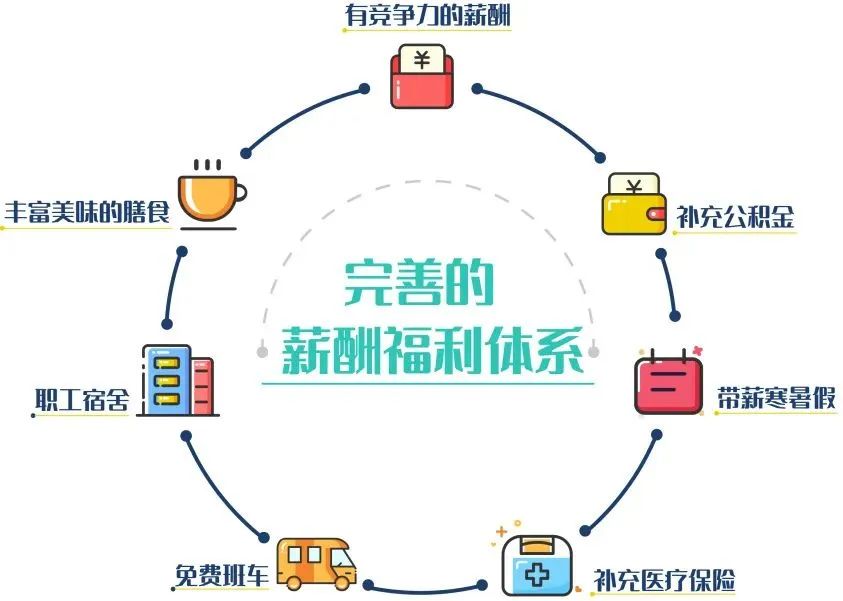 2022年上海嘉定區(qū)華旭雙語(yǔ)學(xué)校教師招聘