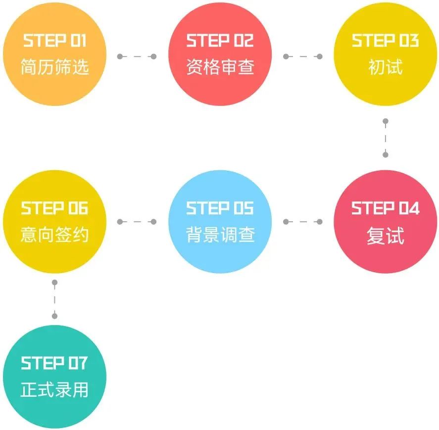 2022年上海嘉定區(qū)華旭雙語(yǔ)學(xué)校教師招聘