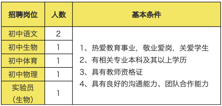 上海民辦蘭生中學教師招聘