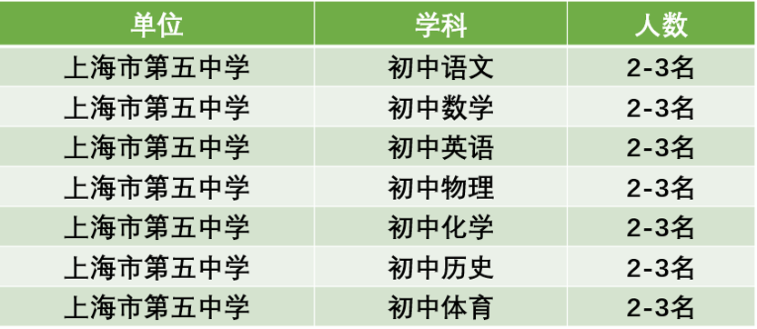 上海教師招聘：上海虹口區教師招聘