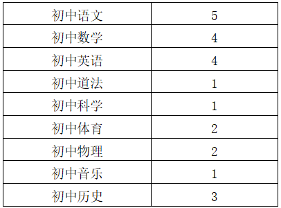 上海教師招聘
