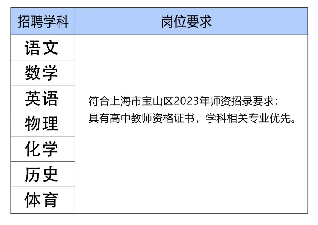 上海教師招聘
