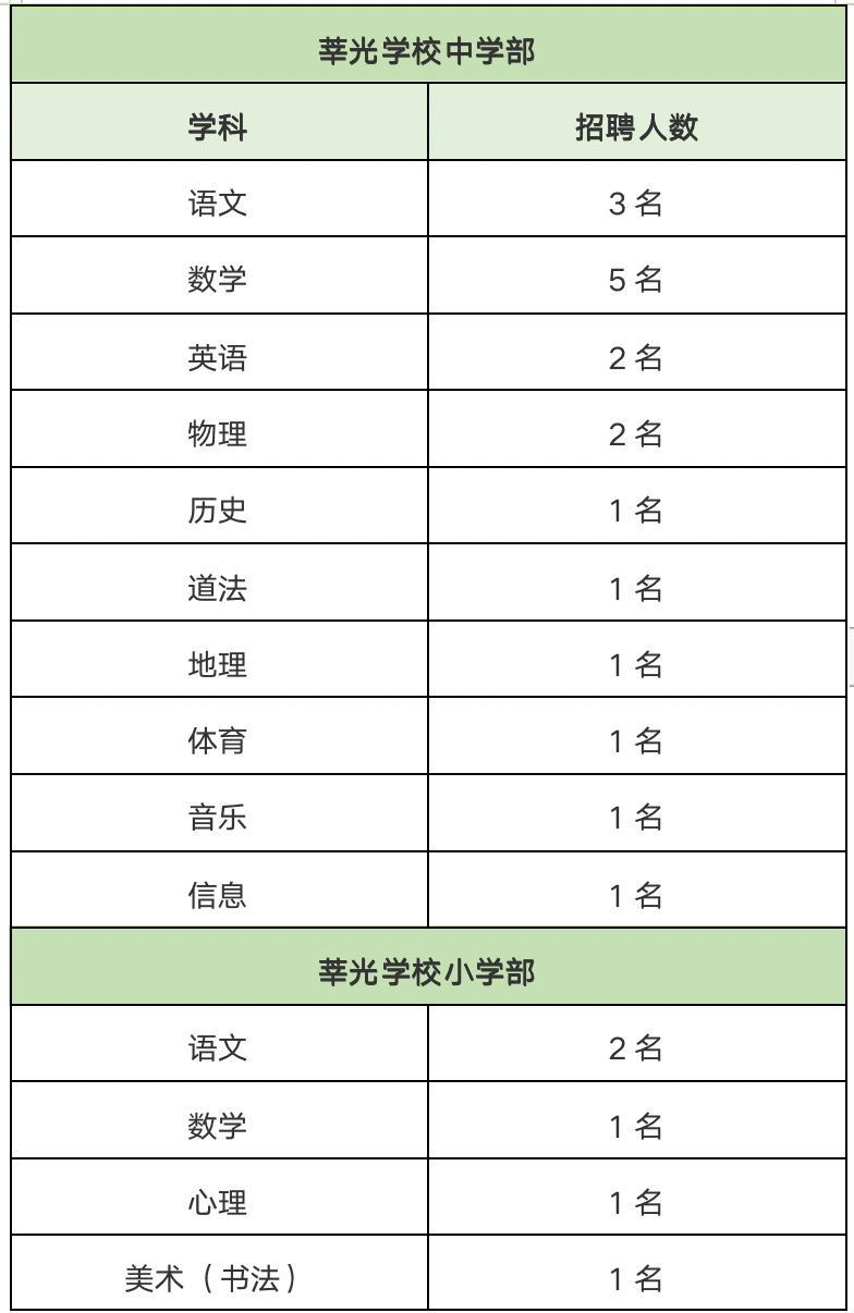 上海閔行區(qū)招教信息