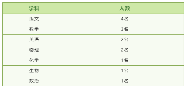 上海教師招聘