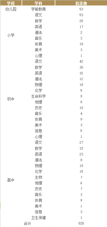 上海教師招聘