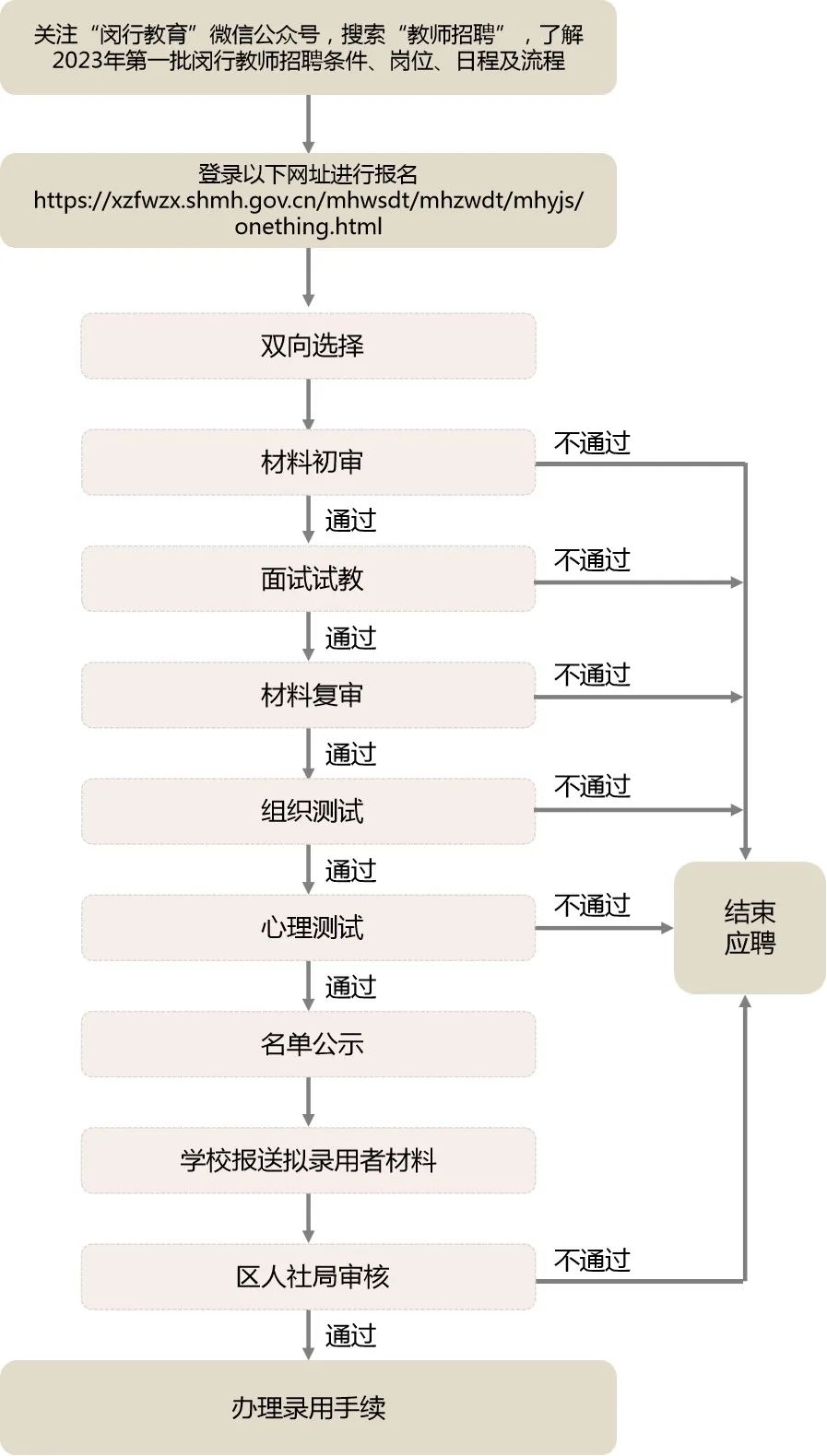 上海教師招聘