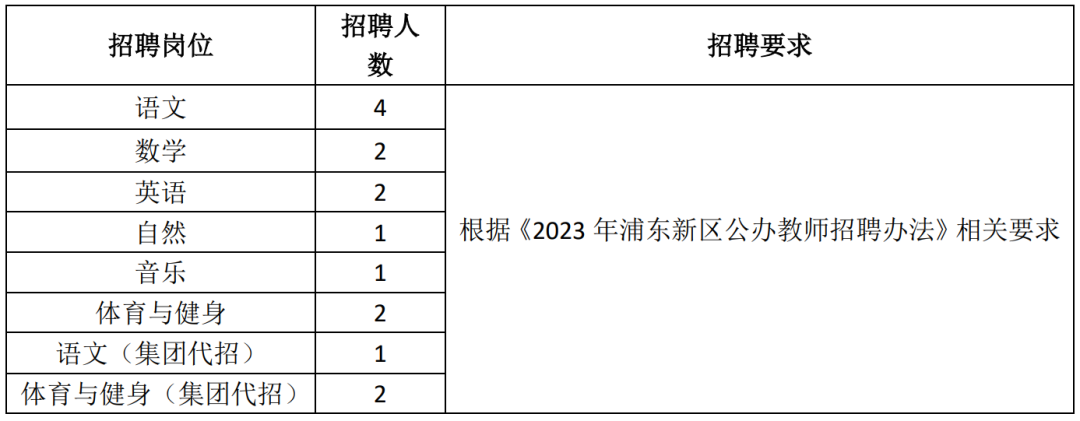 上海教師招聘