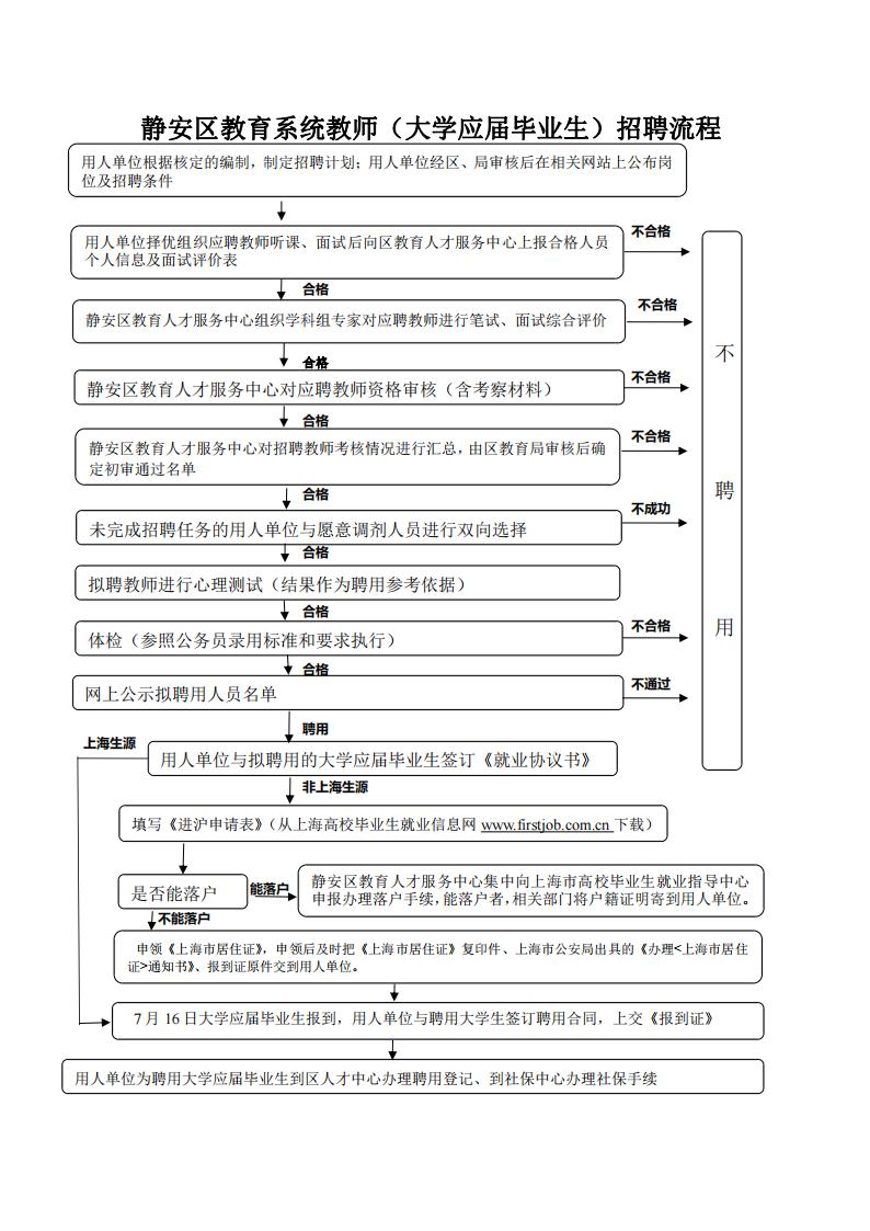上海教師招聘