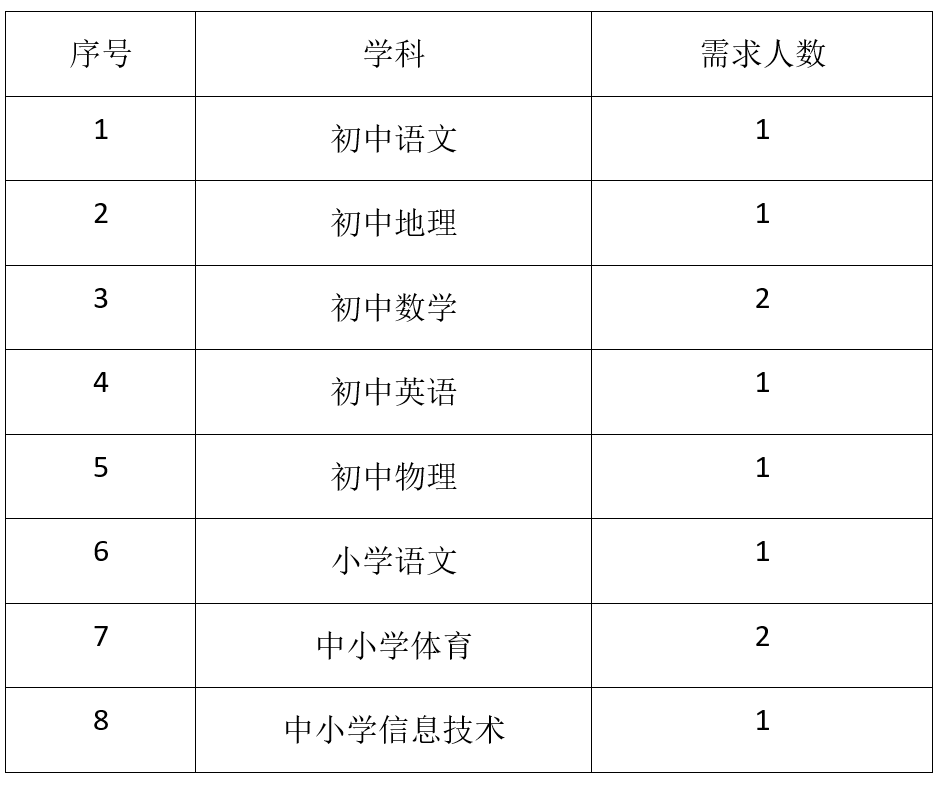 上海教師招聘