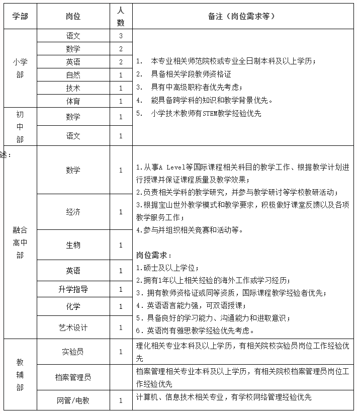 上海教師招聘