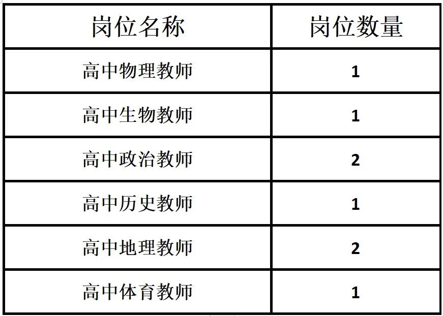 上海教師招聘