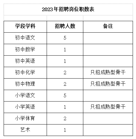 上海教師招聘