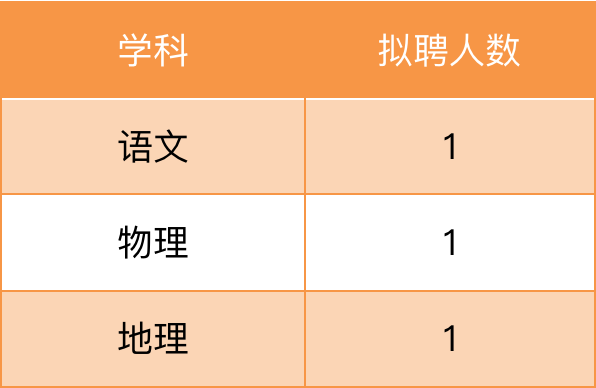 上海教師招聘