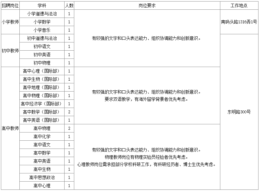 上海教師招聘