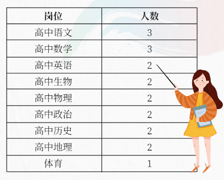 上海教師招聘