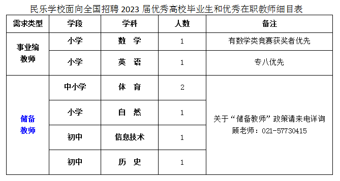 上海教師招聘