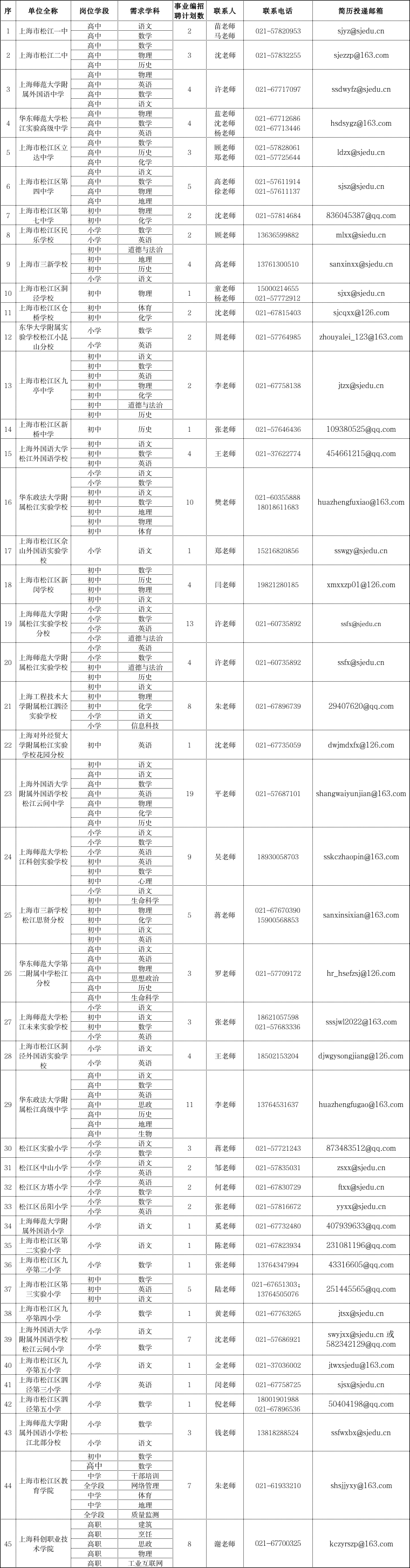 上海教師招聘