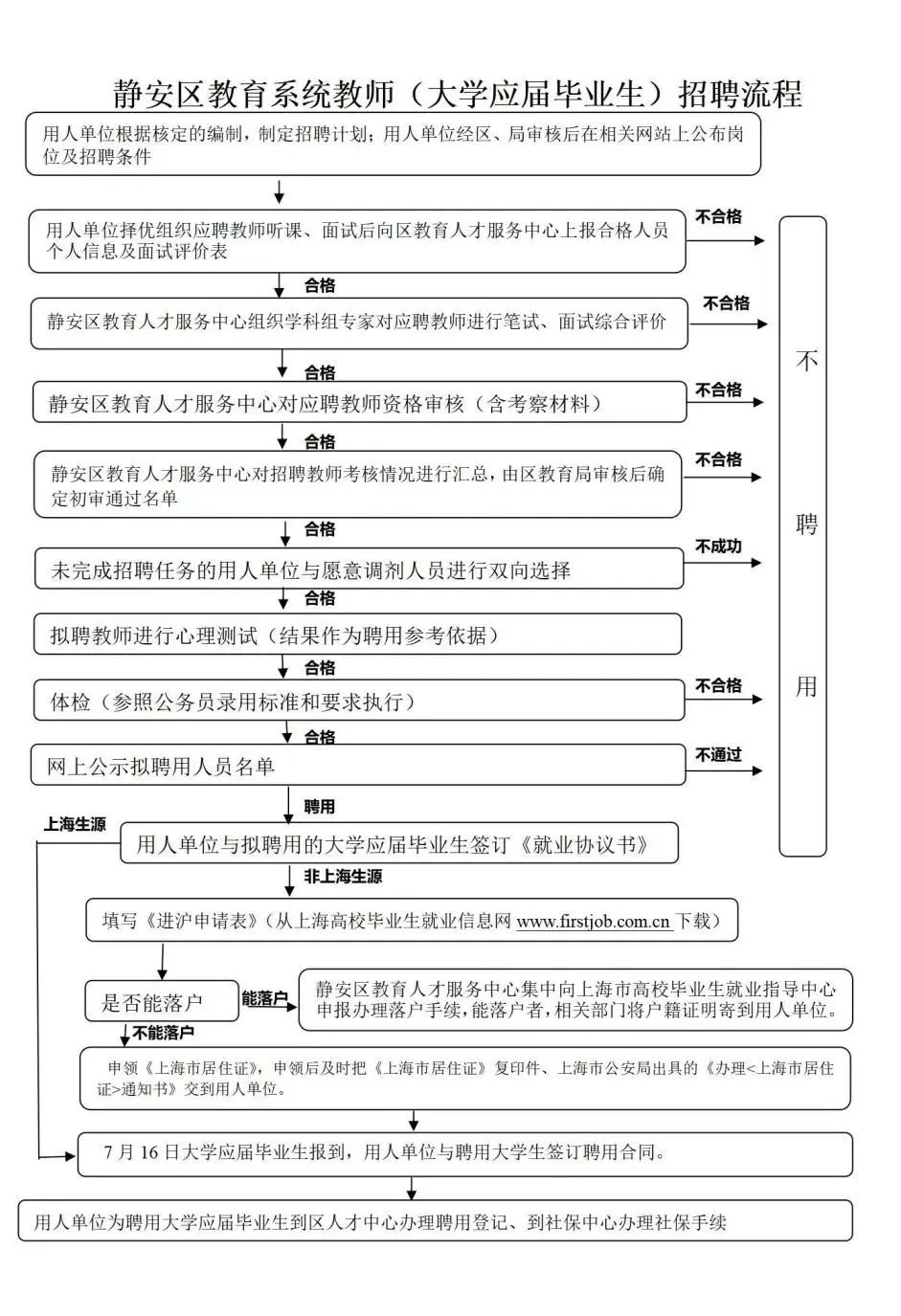 上海教師招聘