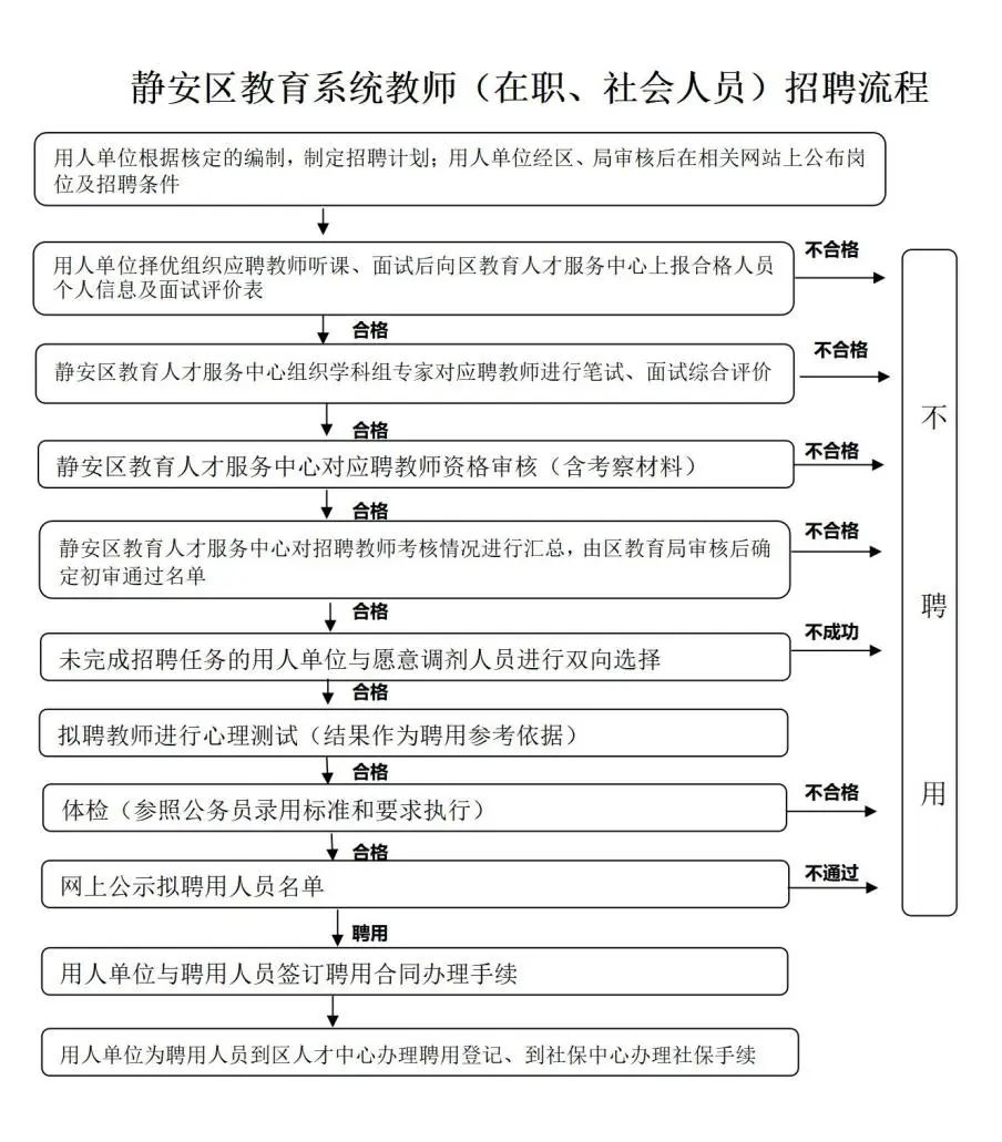 上海教師招聘