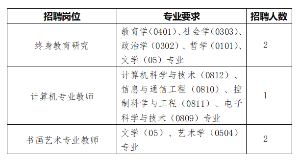 上海教師招聘