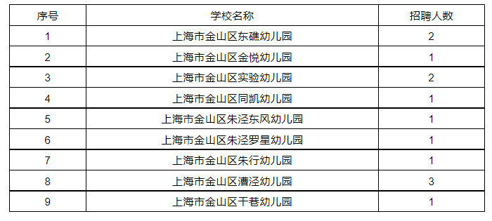 上海金山教師招聘
