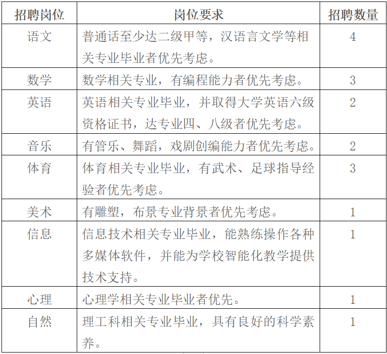上海教師招聘