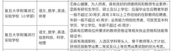 上海教師招聘
