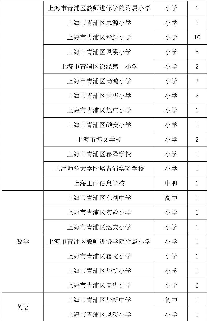 上海教師招聘