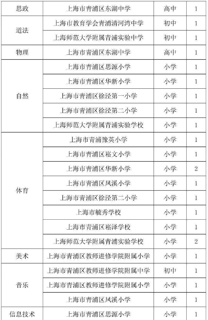上海教師招聘