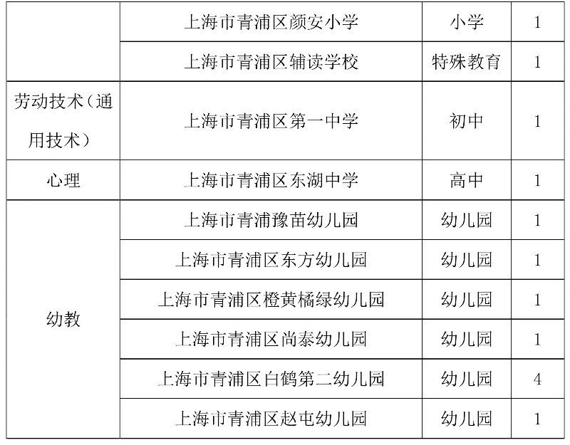 上海教師招聘