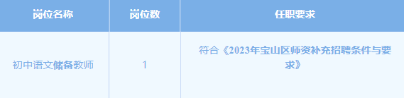 上海教師招聘