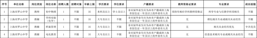 上海教師招聘