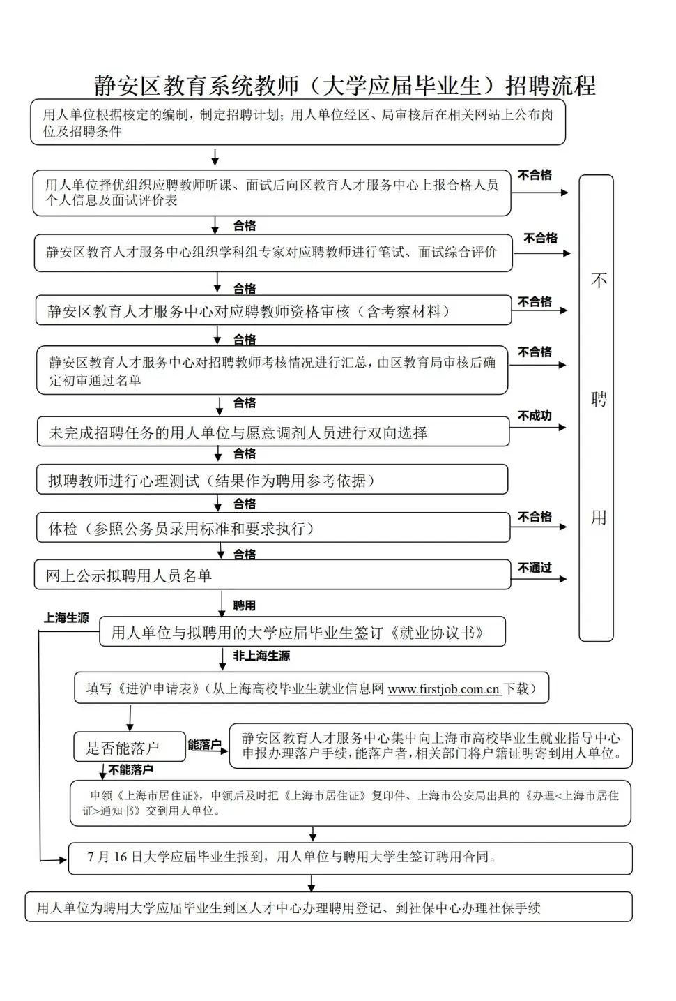 上海教師招聘