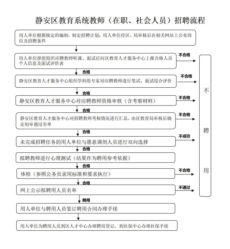 上海教師招聘