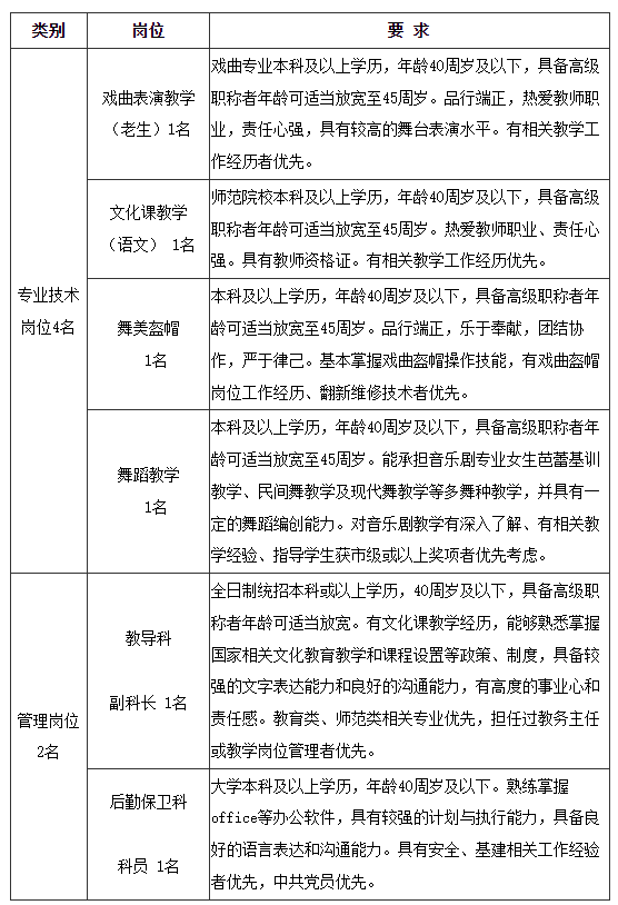 上海教師招聘