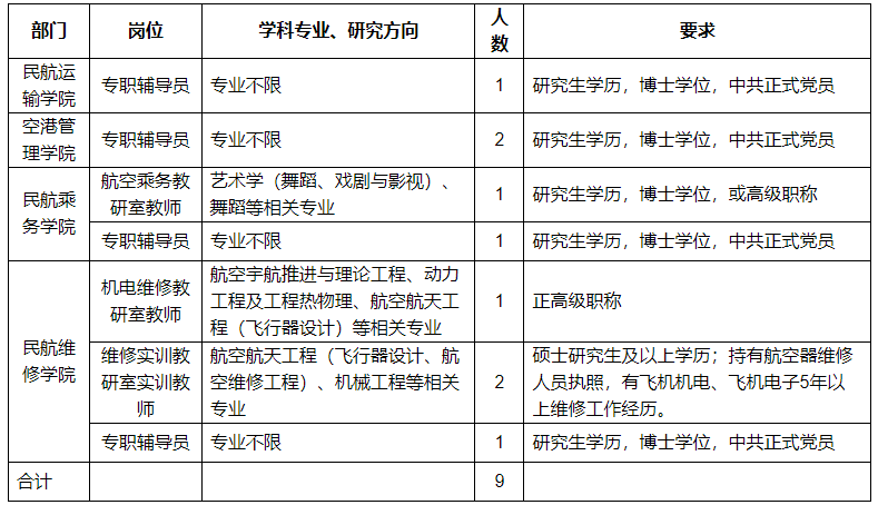 上海高校招聘
