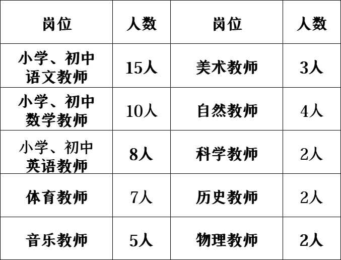上海教師招聘