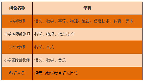 上海教師招聘