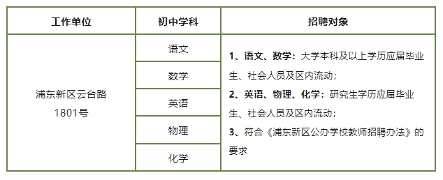 上海教師招聘