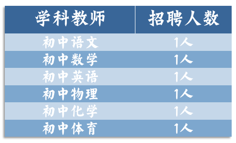 上海教師招聘