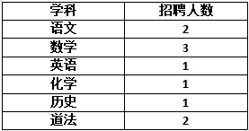 上海教師招聘