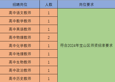 上海教師招聘