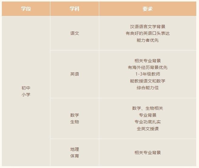 上海教師招聘