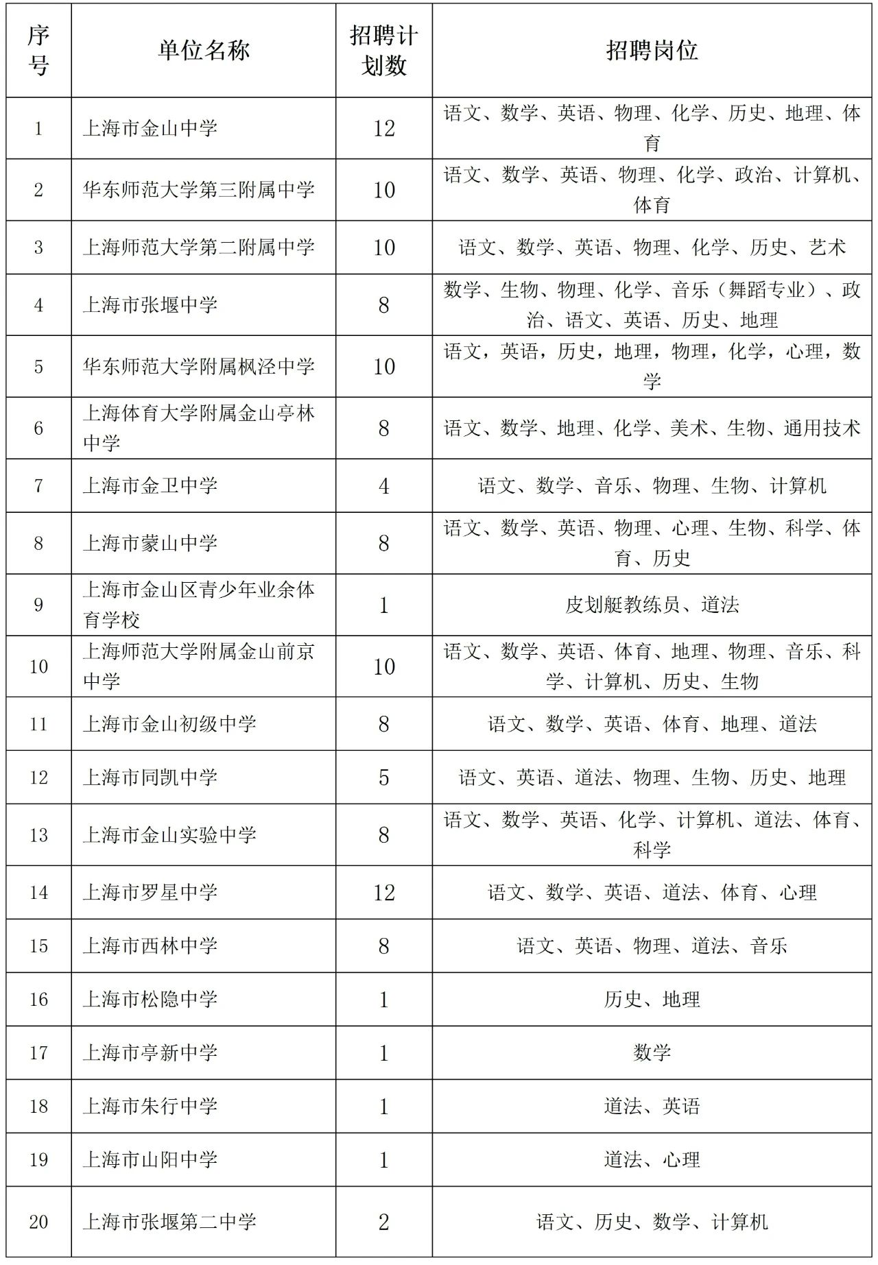金山區(qū)教師招聘