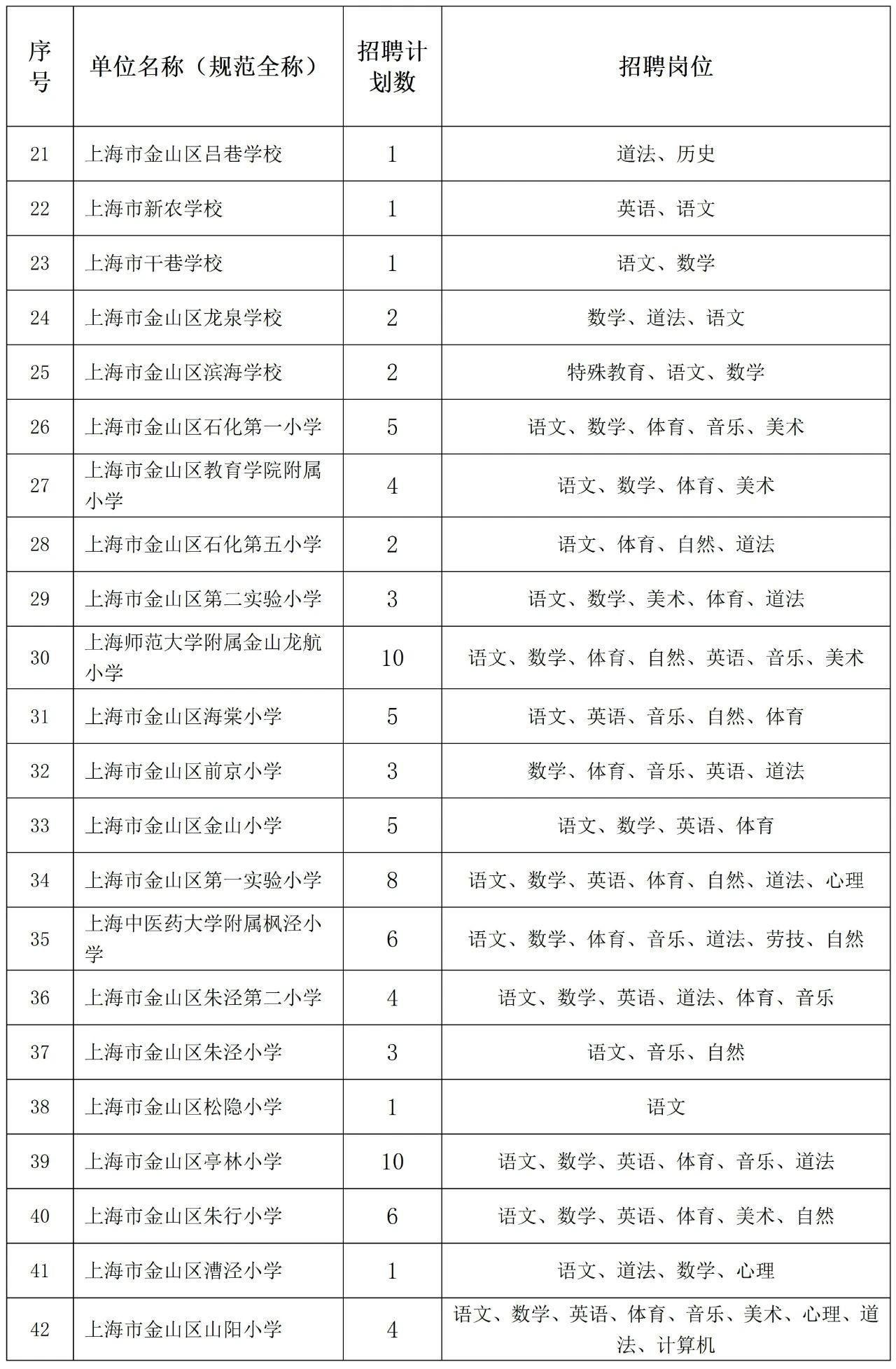 金山區(qū)教師招聘