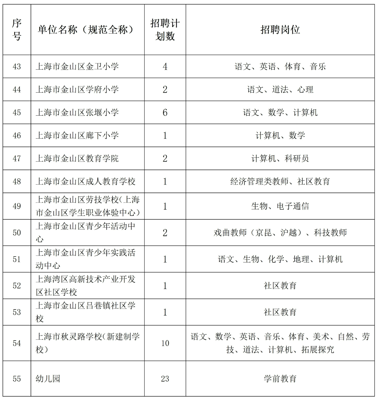 金山區(qū)教師招聘