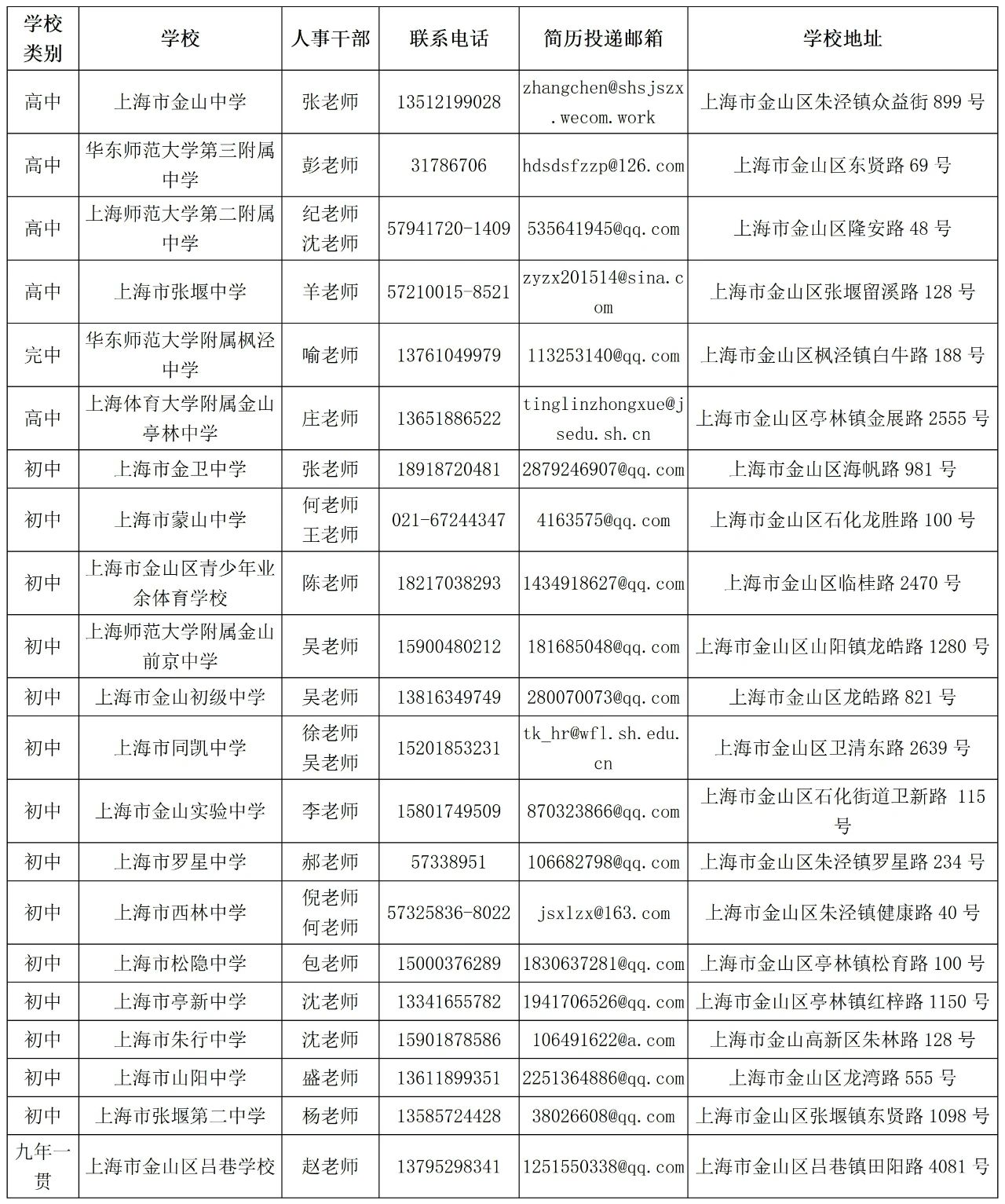 金山區(qū)招聘教師 