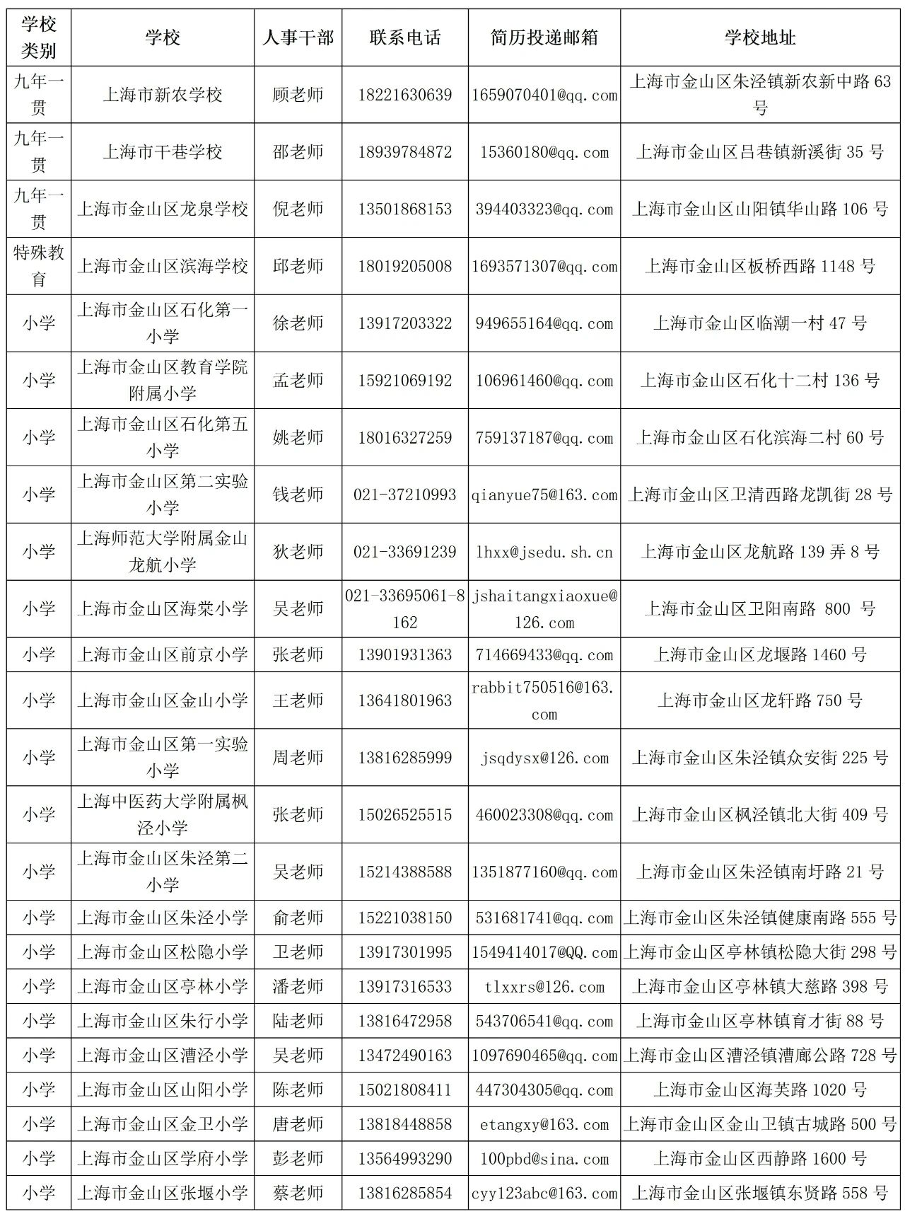 金山區(qū)招聘教師 