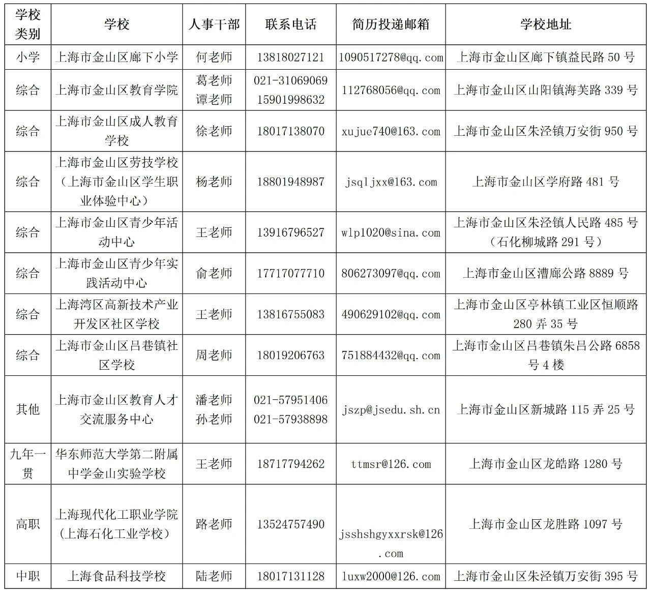 金山區(qū)招聘教師 